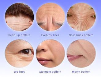 Uses 11 distinct light spectrums (including RBX, UV, and polarized light) to visualize deep pigmentation, vascular issues, and collagen health. It quantifies aging by analyzing 6 specific facial areas (forehead, eye lines, mouth lines, etc.).